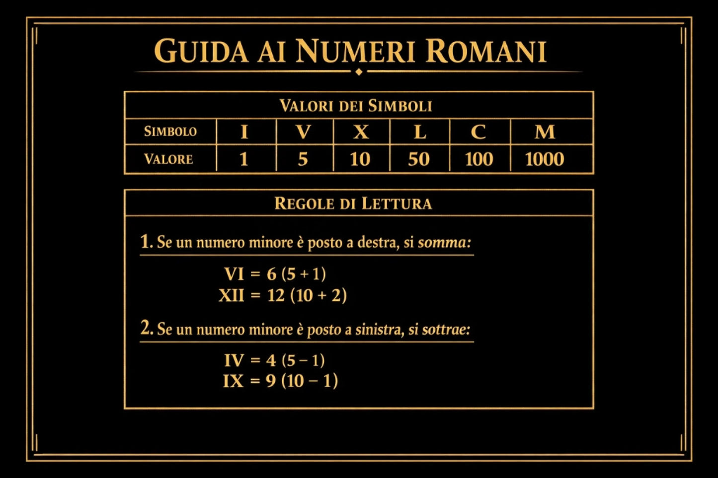 GUIDA AI NUMERI ROMANI
